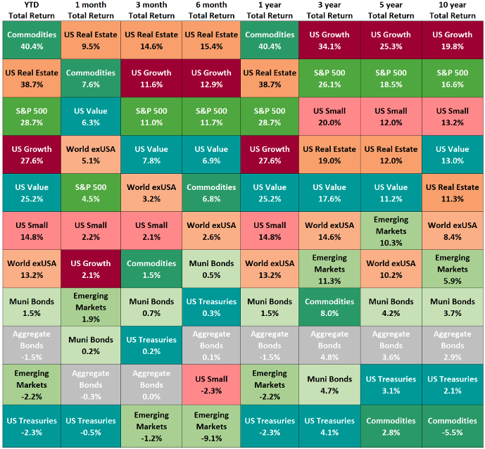 ycharts2