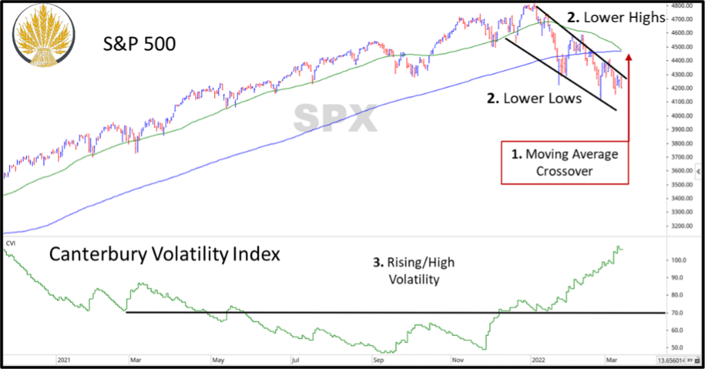 What Is a Bear Market? 2