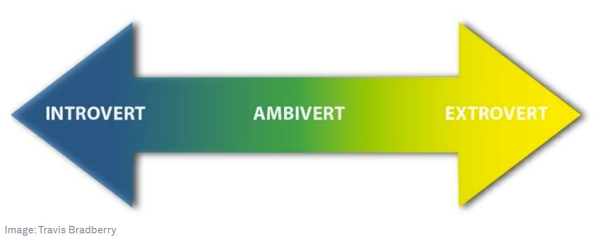 Introvert through extrovert