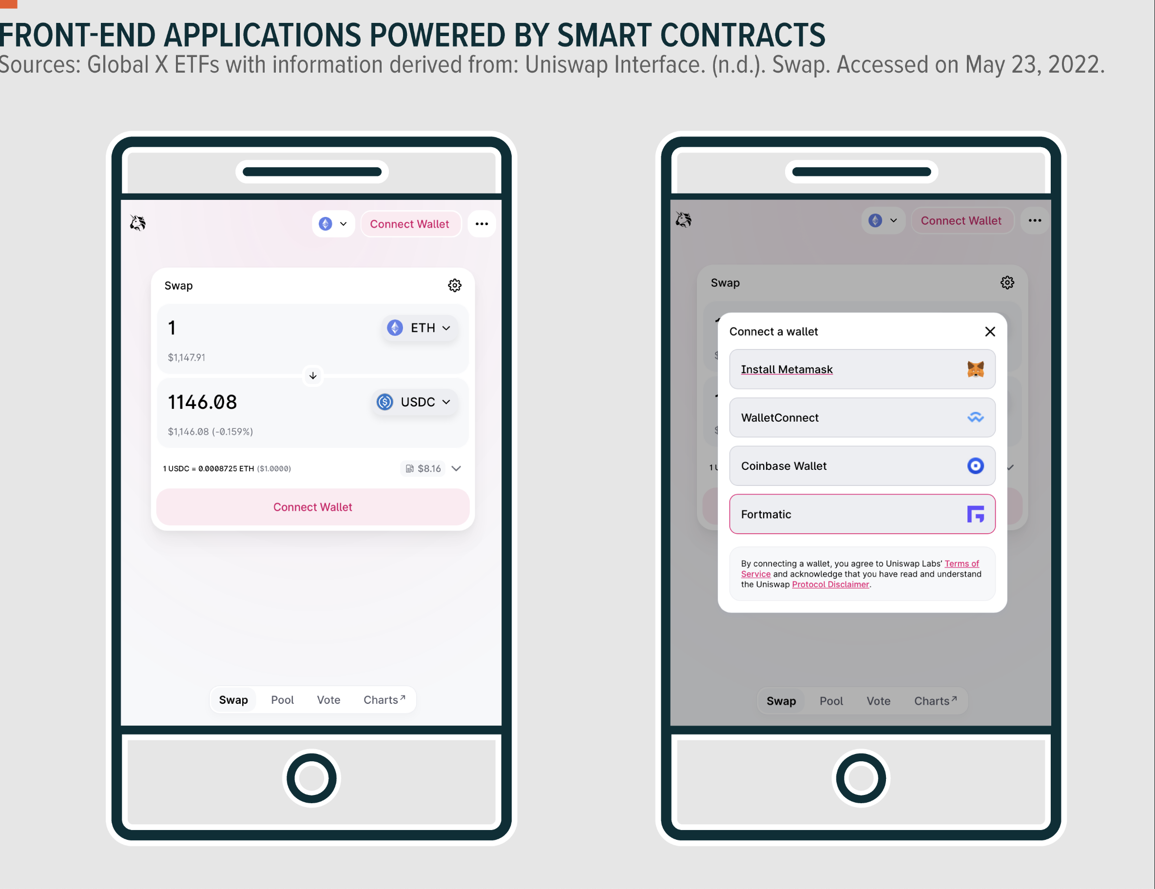 Front end apps powered by smart contracts