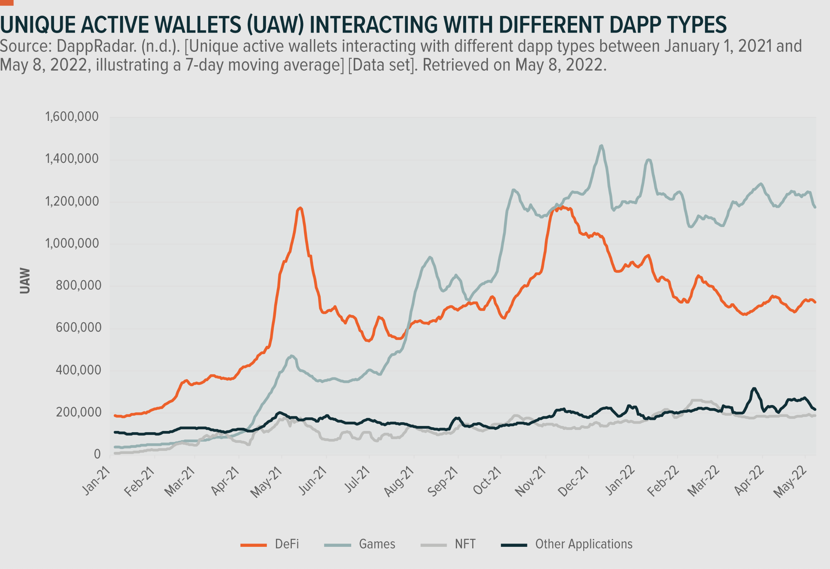 Unique active wallets