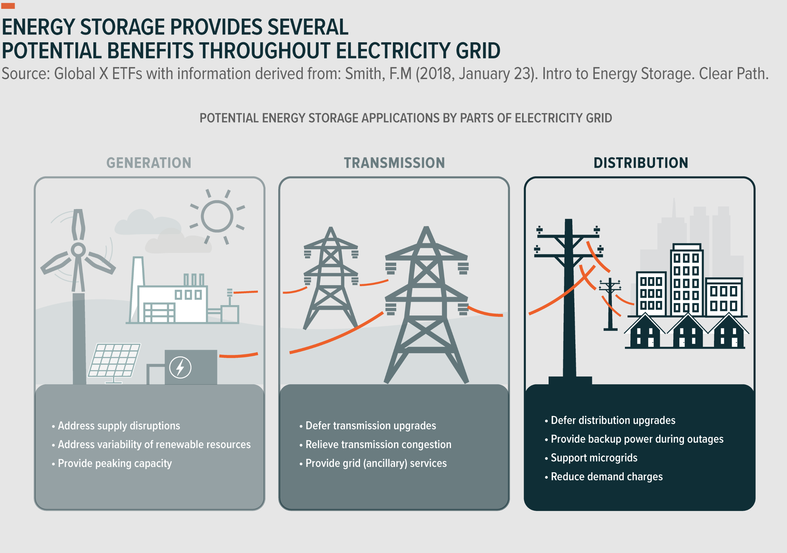 Armenia energy profile – Analysis - IEA