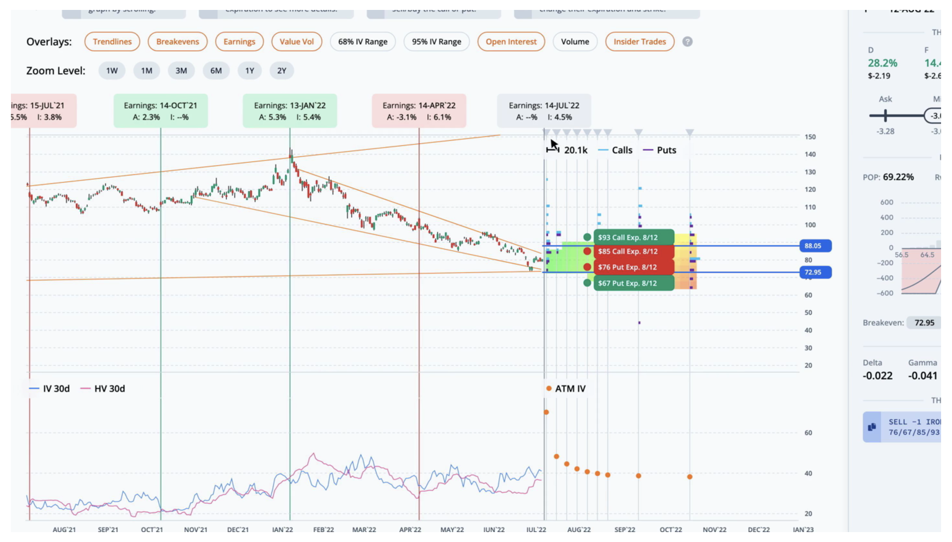 ORATs chart
