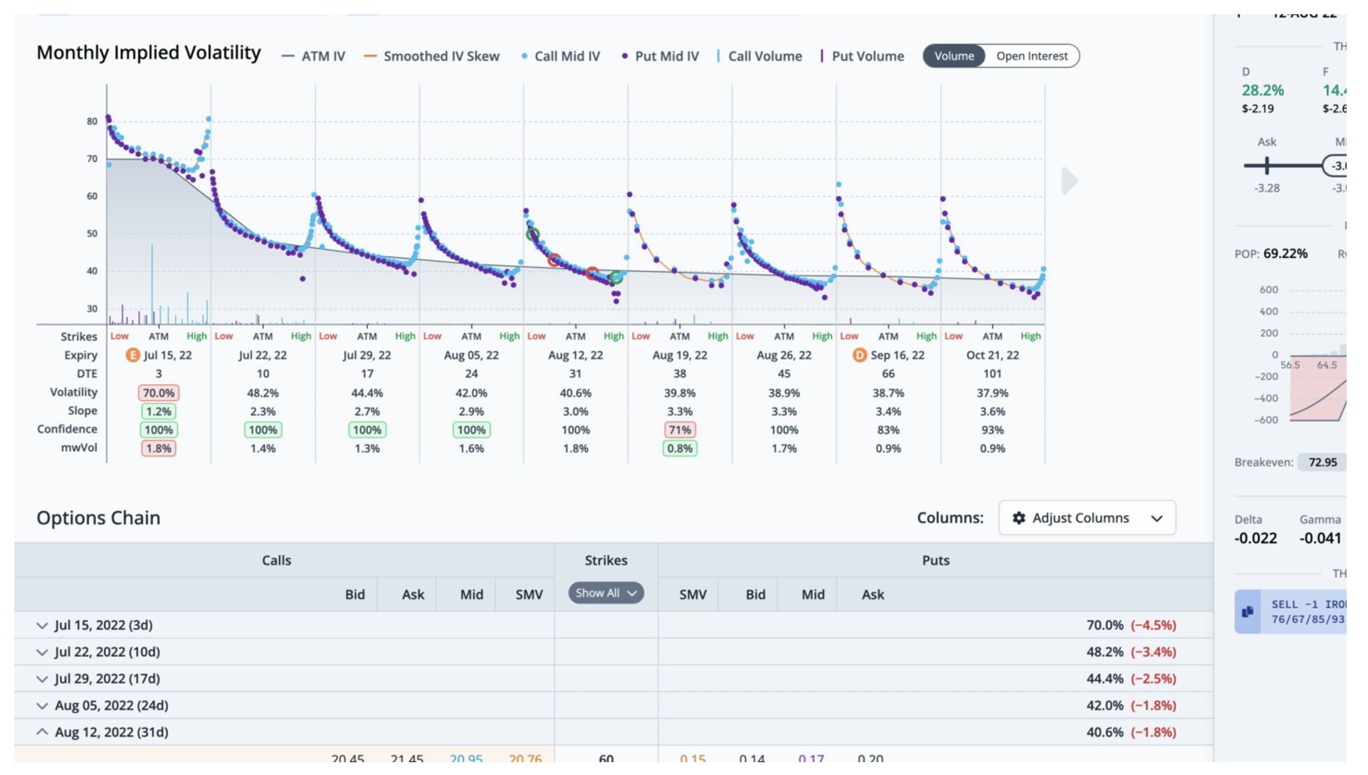 ORATs chart