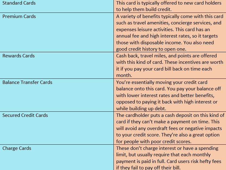Types of Credit Cards