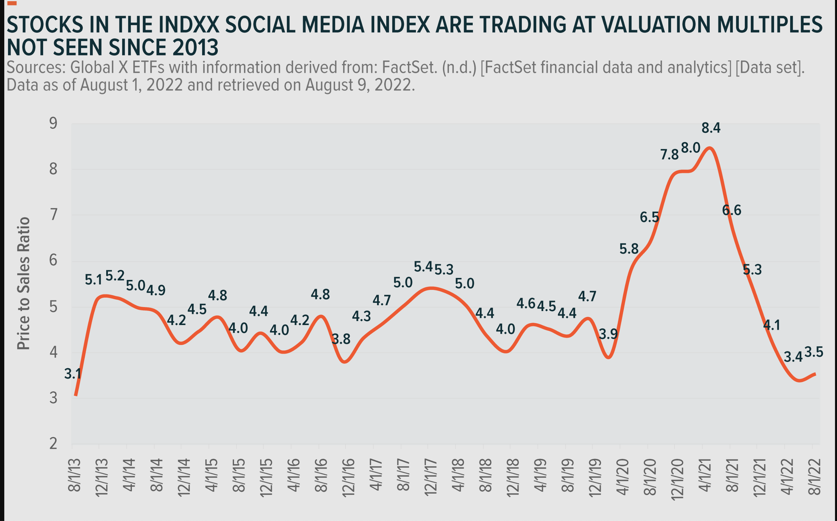 How The $100B+ Creator Economy Is Going To Be Shaped By Big Tech