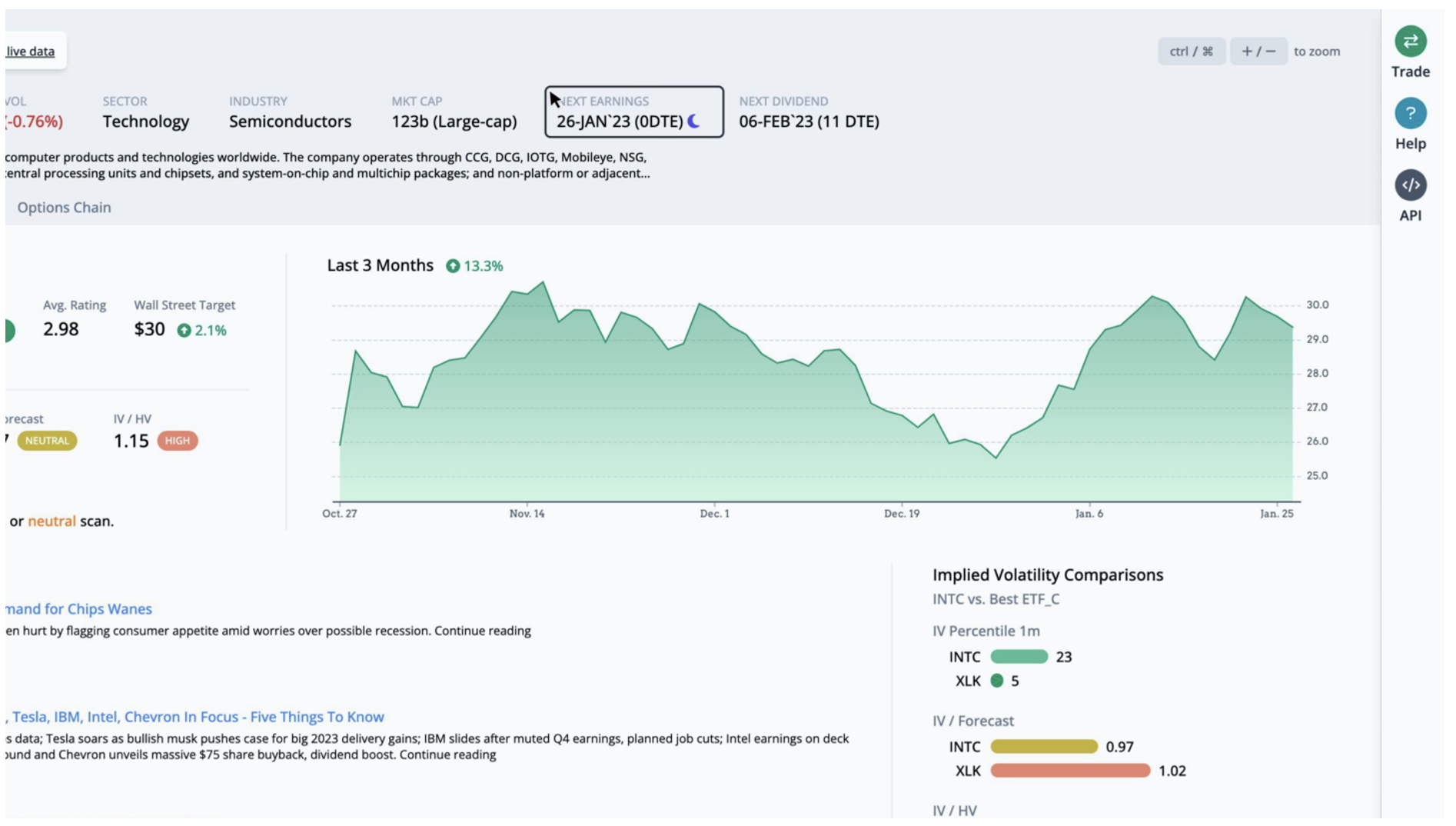 Intel (INTC) Earnings: Finding a Potential Options Trade | Nasdaq