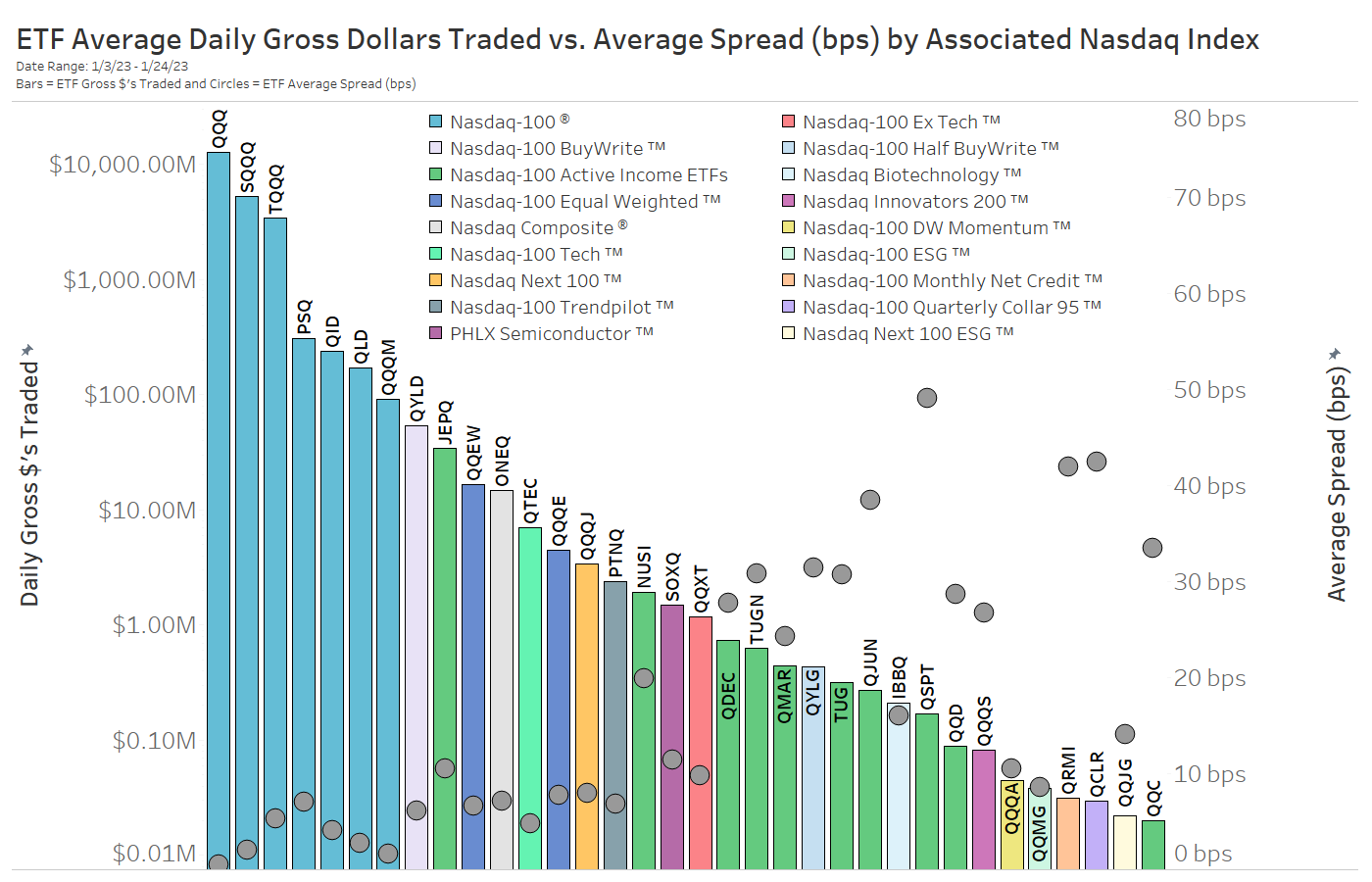 QQQA Picks the Best Momentum Companies as the Nasdaq Continues to