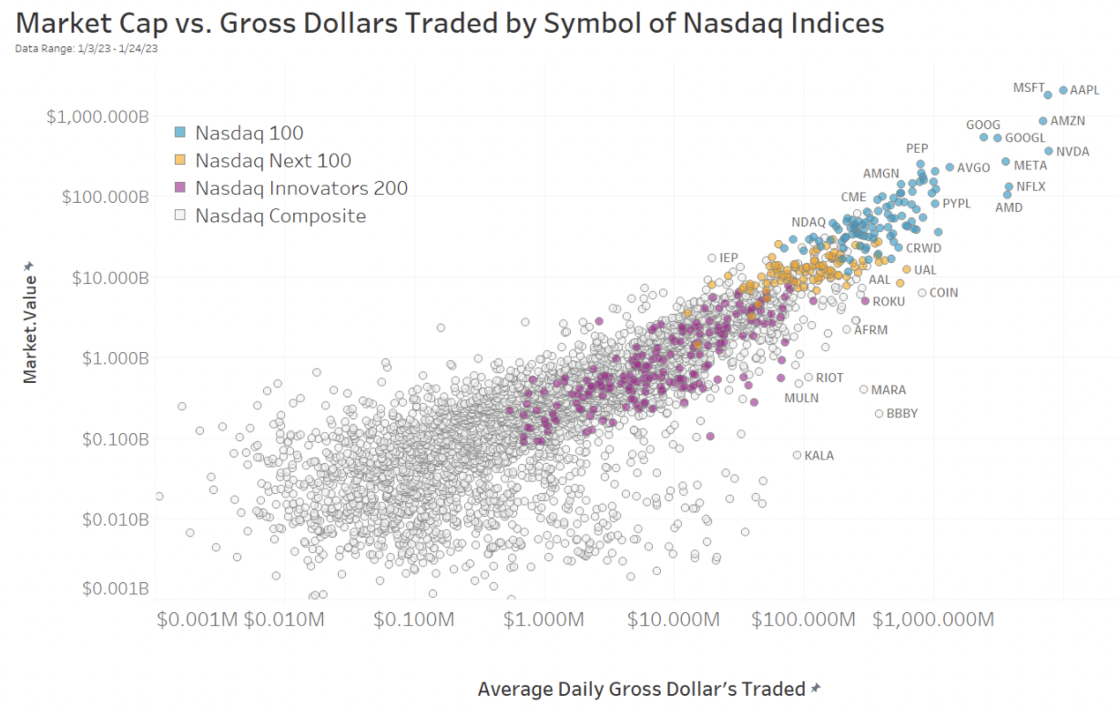 QQQ: Not A Tech ETF, Weirdly Constituted, But Very, Very Tempting (NASDAQ: QQQ)