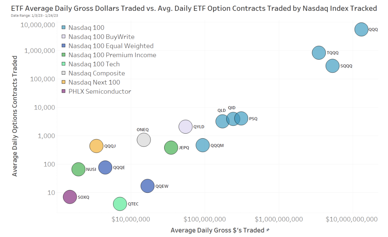 QQQA ETF Price Forecast. Should You Buy QQQA?