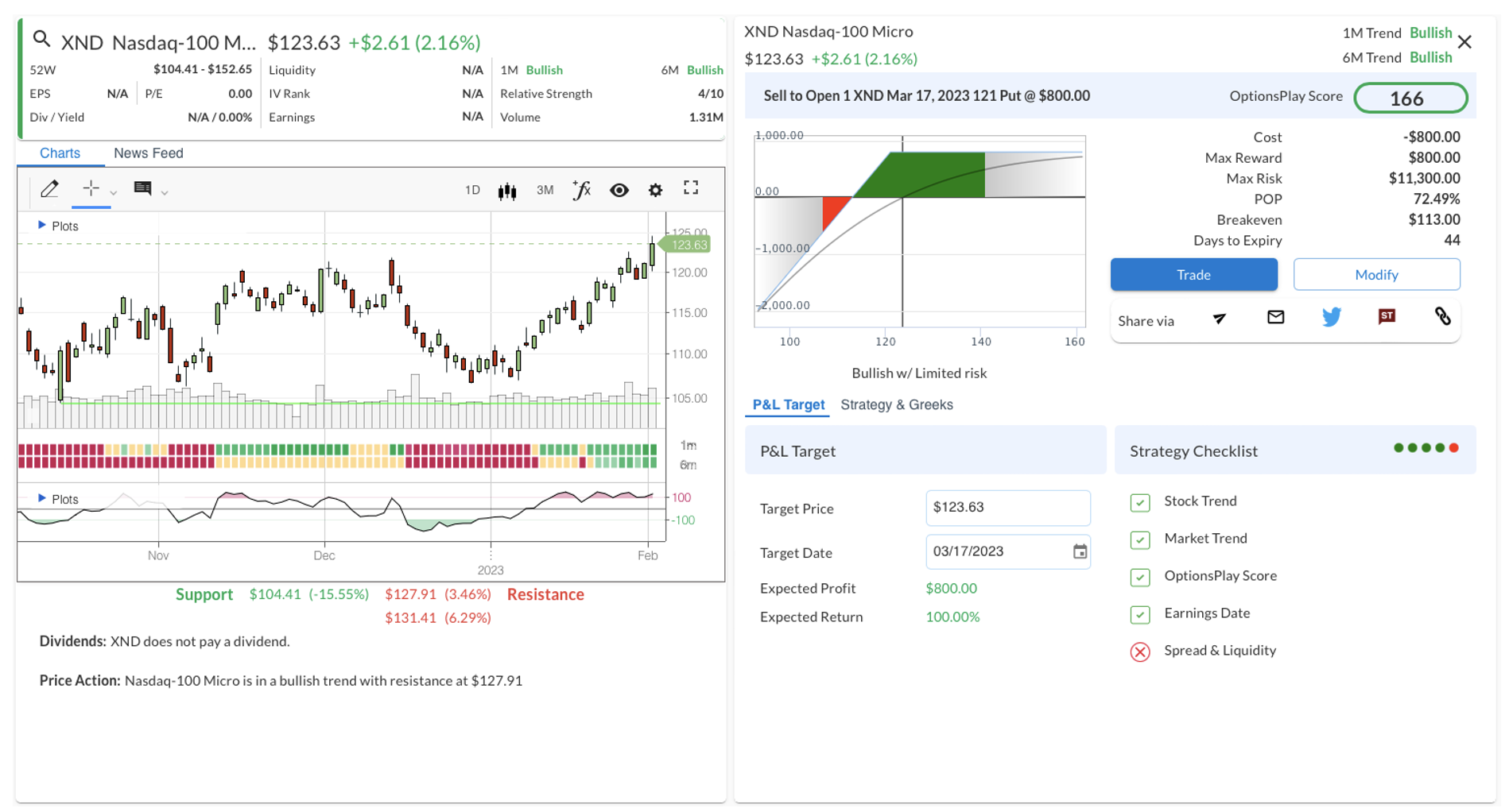 Options chart