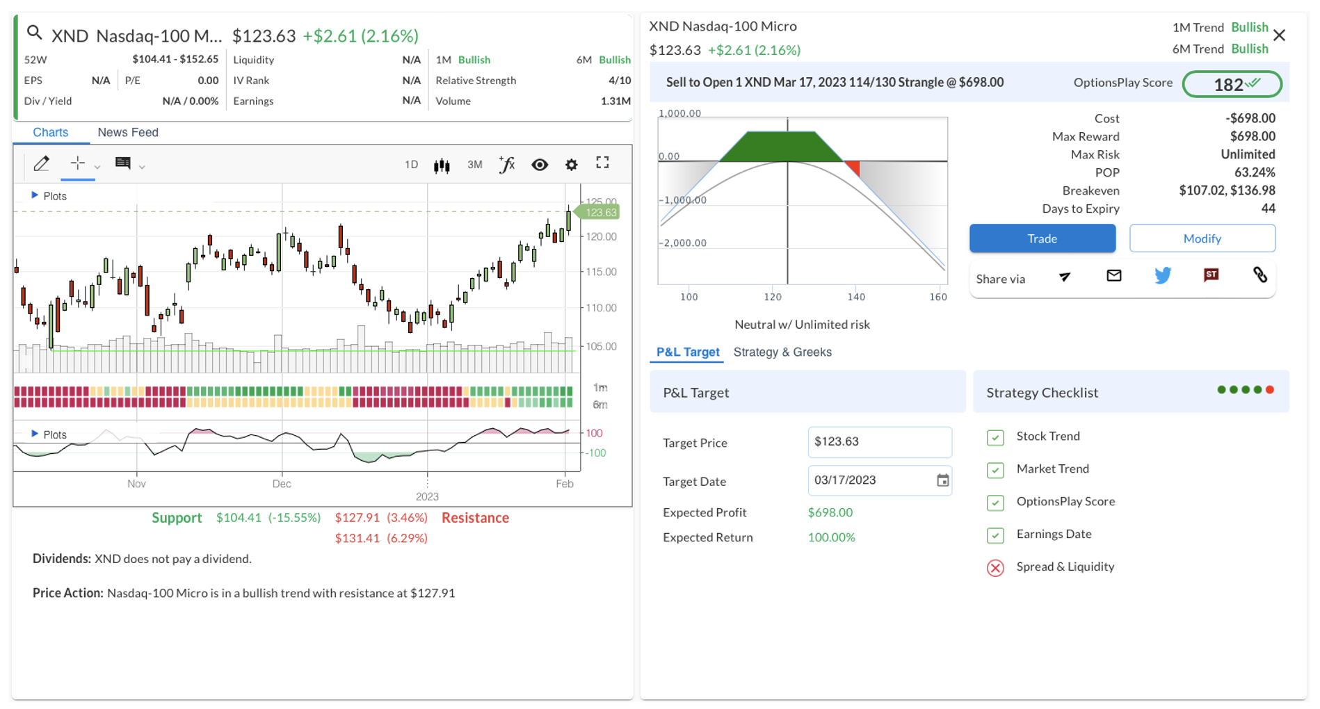 Options chart