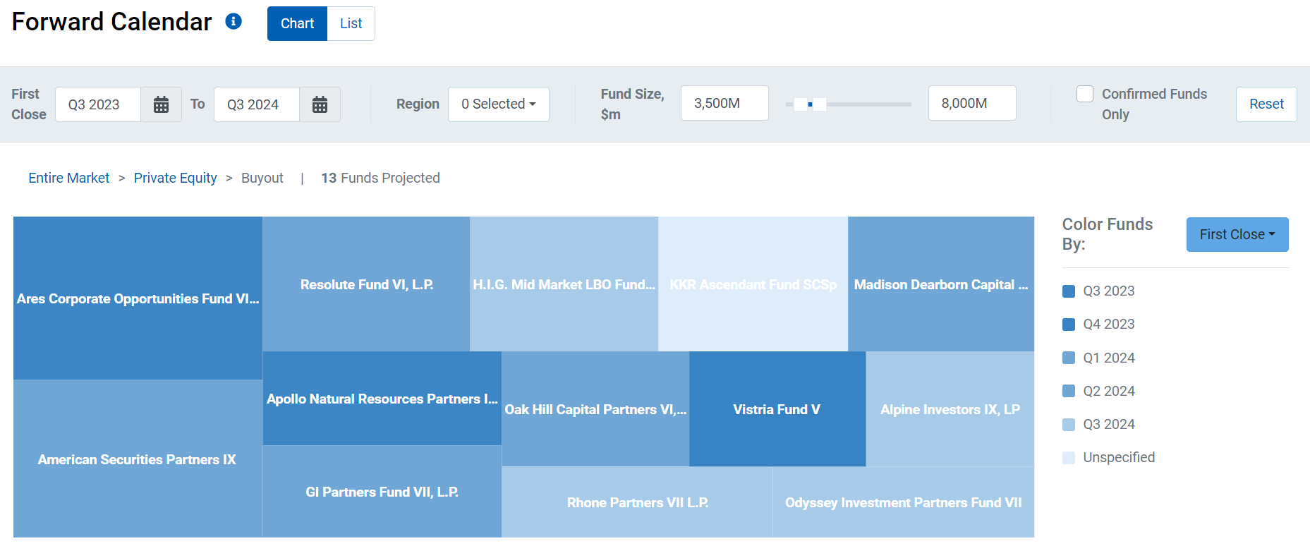 A small of the Forward Calendar tool in eVestment TopQ+