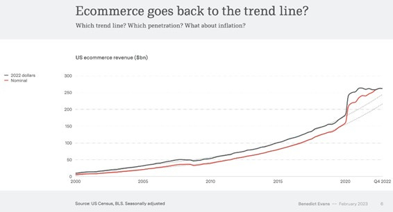 LatAm tech weekly image