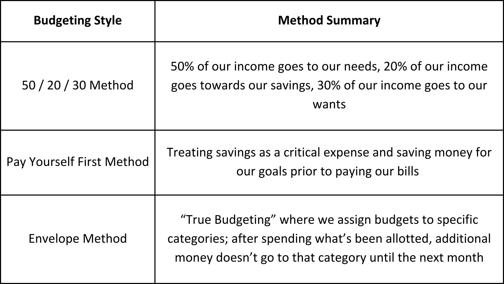 Personal Finance Chart
