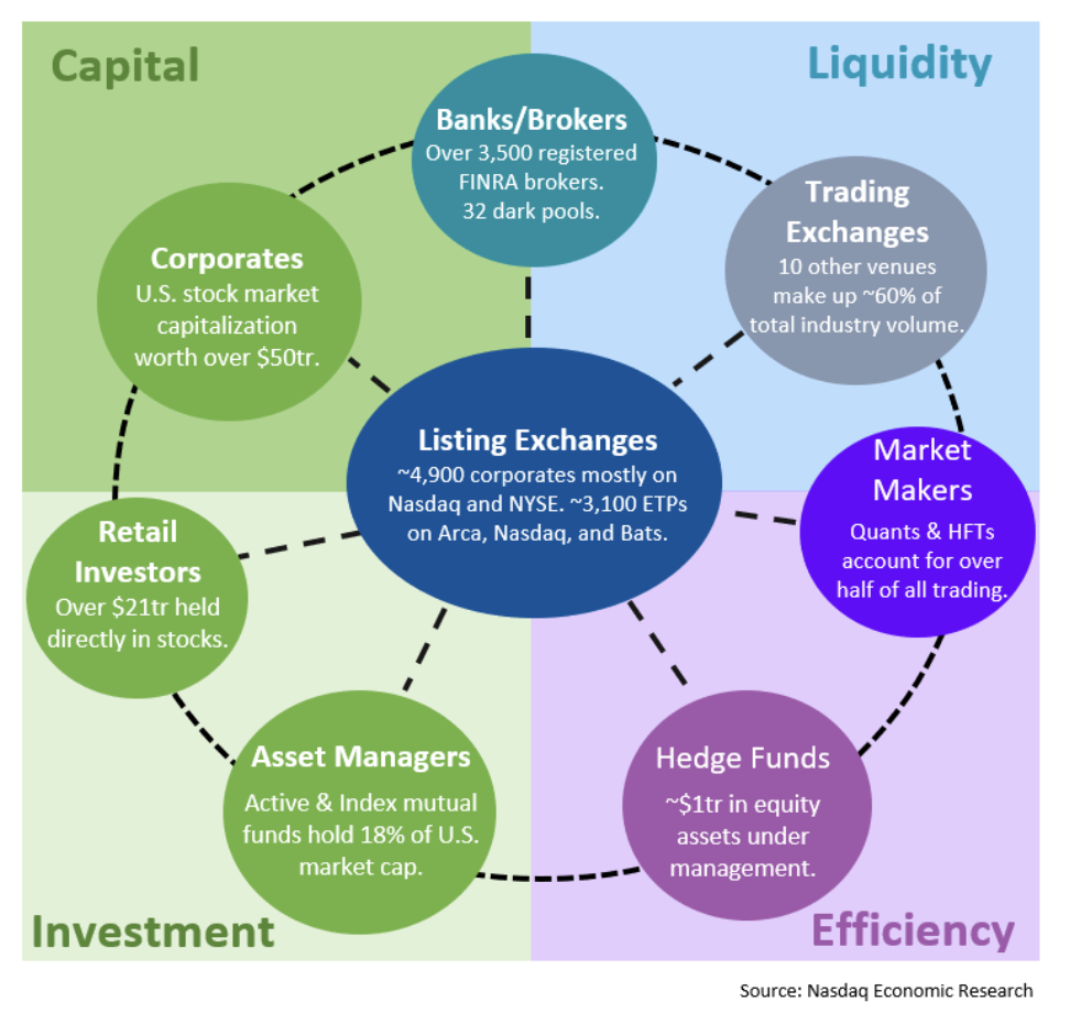 The Top Five Banks in Brazil Based on Tier 1 Capital