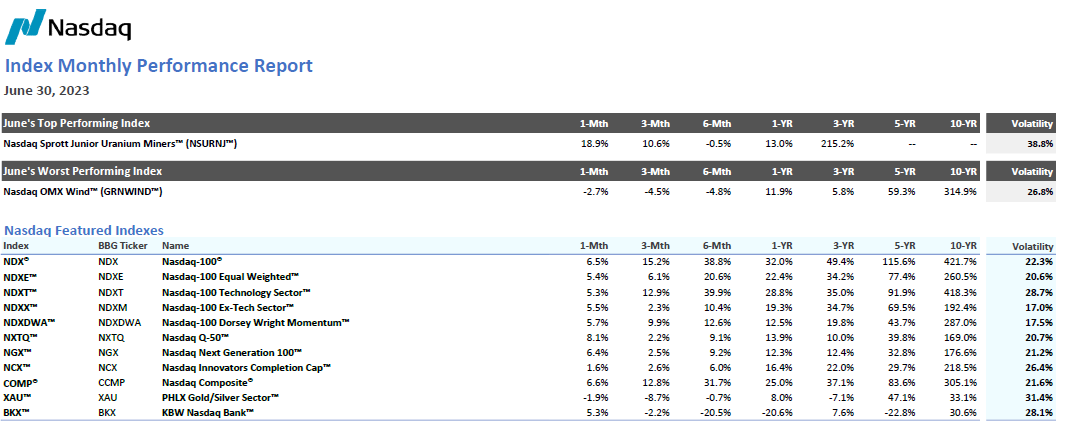 June 2023 Index Performance Report