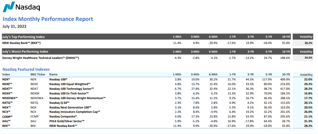 July 2023 Index Performance