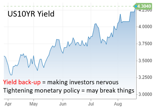 10 yr yield
