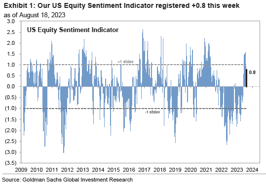 equity sentiment