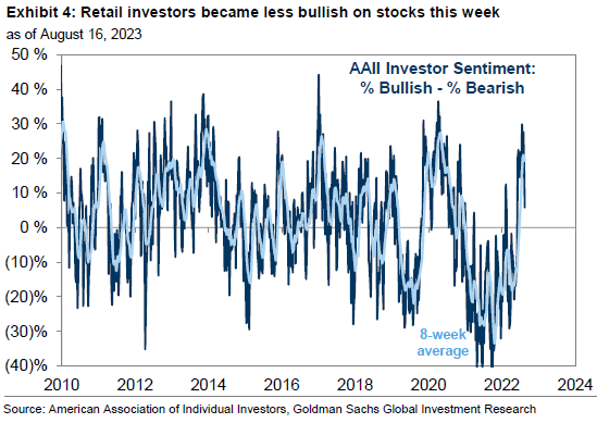 retail investors