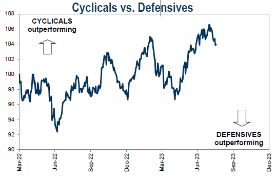cyclicals vs defensives
