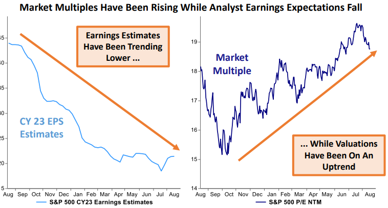 market multiples