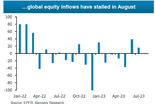 IR Insight chart