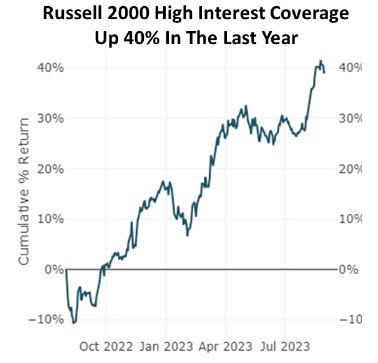 IR Insight chart