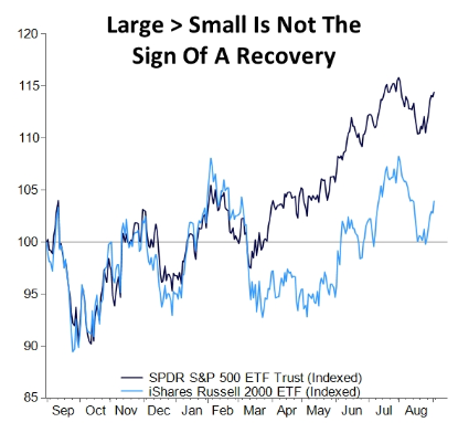 IR Insight chart