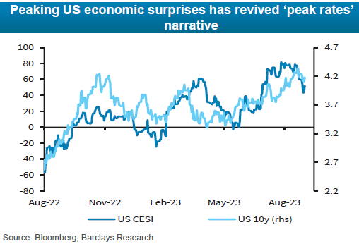 IR Insight chart