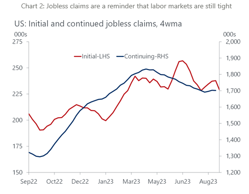 IR Insight chart