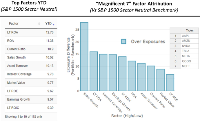 IR Insight chart