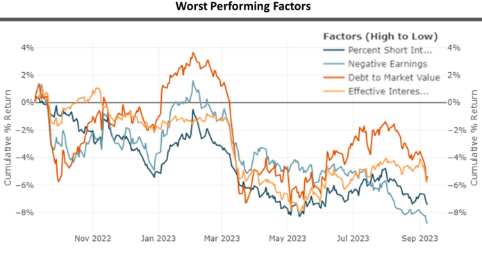 IR Insight chart