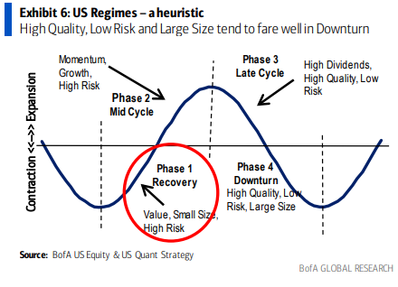 IR Insight chart