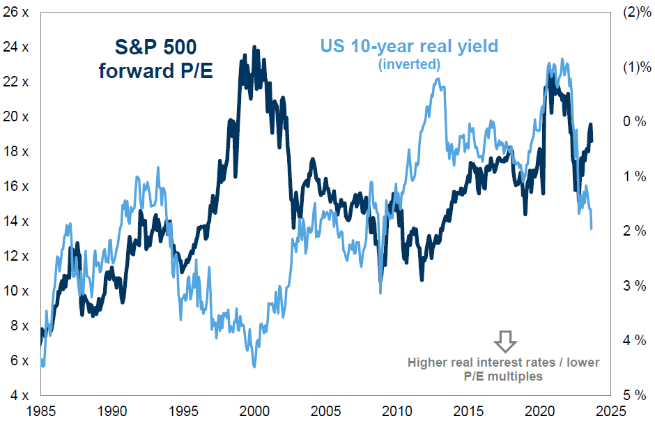 IR Insight chart