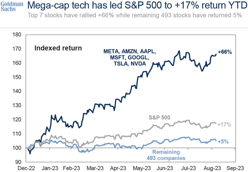 IR Insight chart