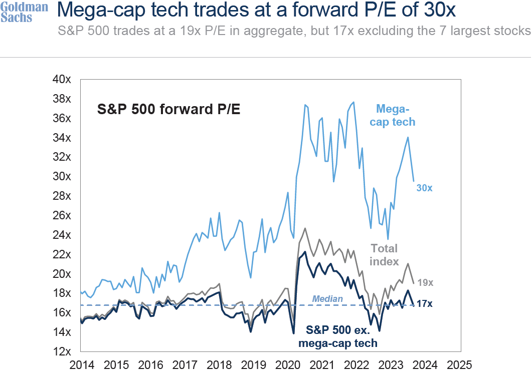 IR Insight chart