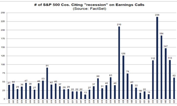 IR Insight chart