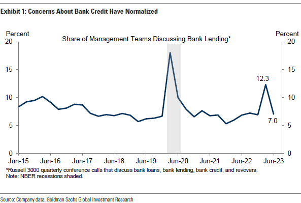 IR Insight chartIR Insight chart