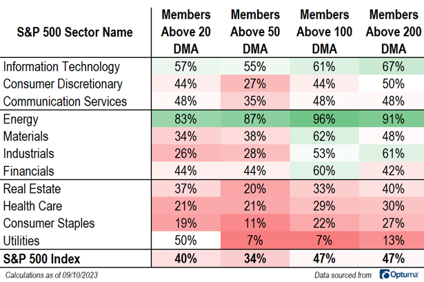 Investors = conservative bias