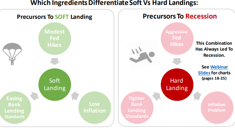 soft vs hard landing