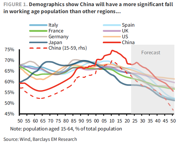 Demographics