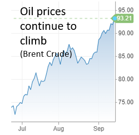 Oil prices