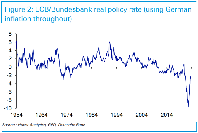 ECB/Bundesbank