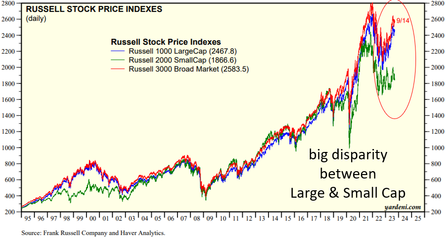 IR Insight chart