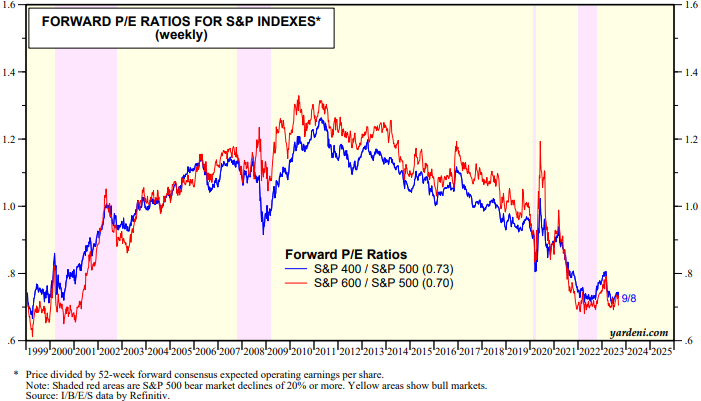IR Insight chart