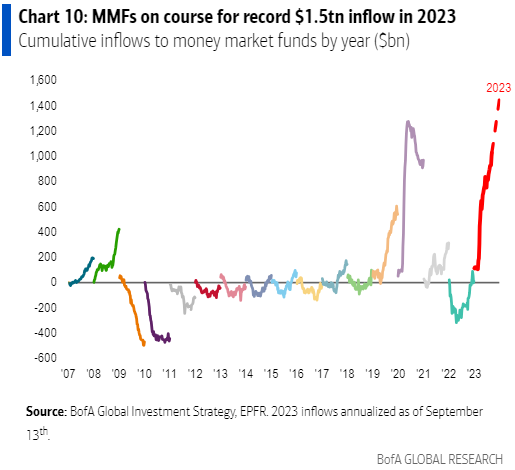 IR Insight chart