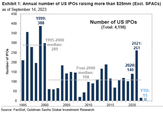 IR Insight chart
