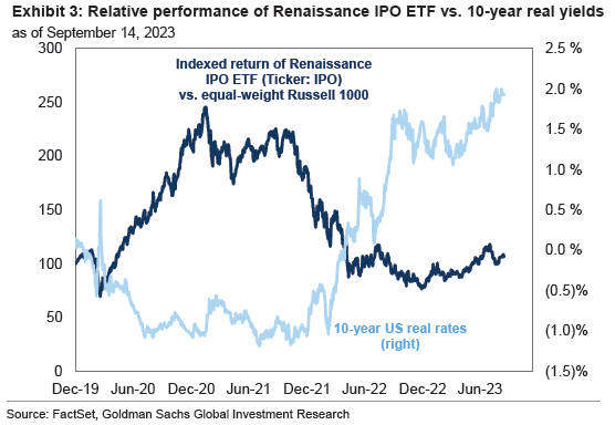 IR Insight chart